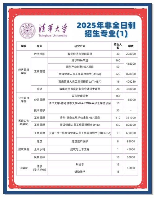清华大学成立新学院;清华大学成立新学院的条件