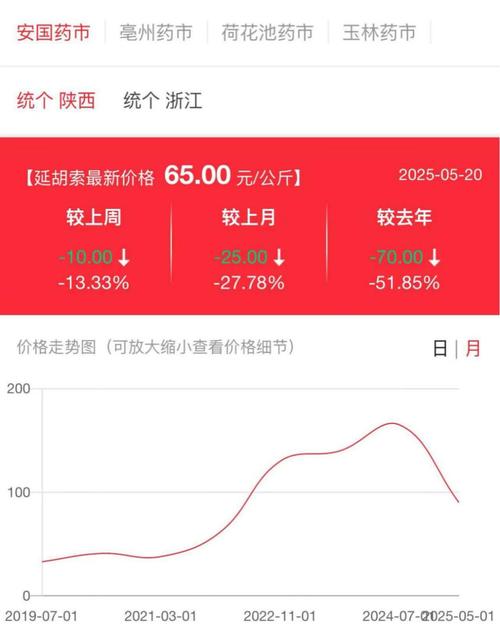 澳彩资料大全部网站010:助眠药涨到100多元