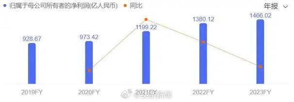 新澳今日开奖结果:近八成银行高管降薪