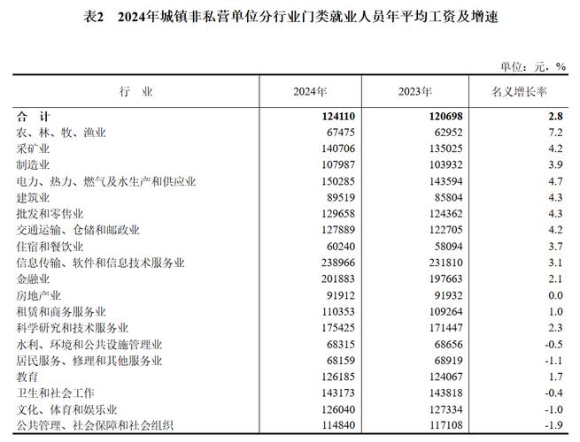 新澳今日开奖结果:中央文件再提涨工资