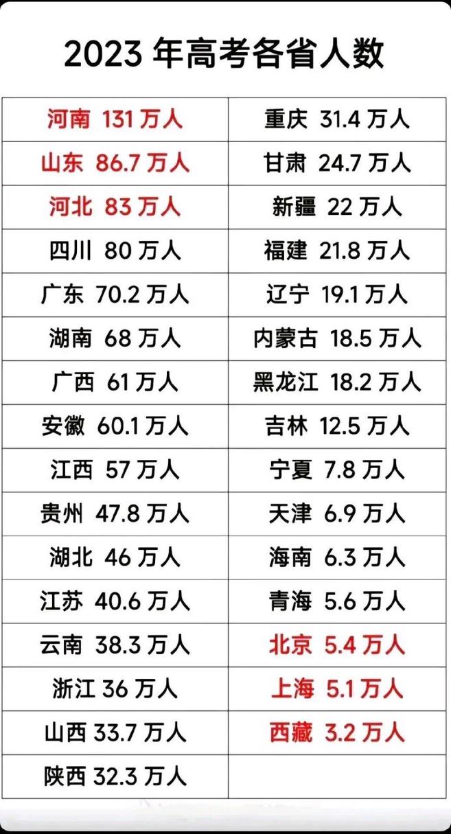 澳彩资料免费提供资料:高考人数8年来首降