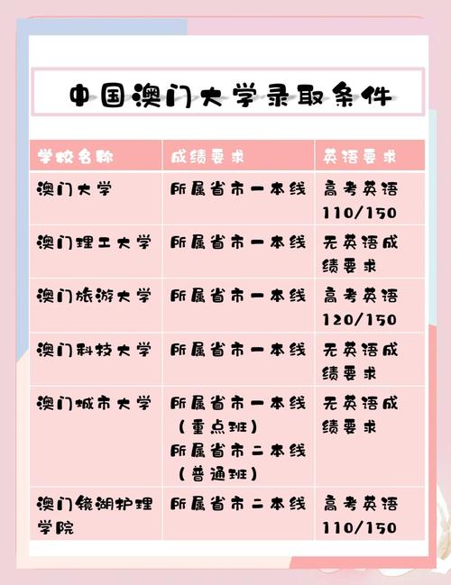 澳门资料百科:高考人数8年来首降