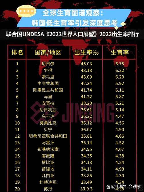 收集各类澳门彩资料的软件叫什么:韩国生育率上升