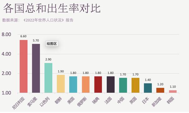 新澳彩免费长期资料大全:韩国生育率上升